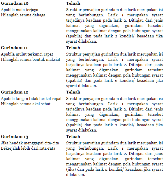 Tugas Bahasa Indonesia Kelas VII "Menelaah Struktur dan Bahasa Gurindam