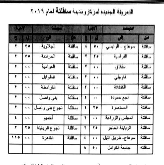 أجرة المواصلات الجديدة في جميع المحافظات بعد زيادة أسعار الوقود FB_IMG_1562332425255