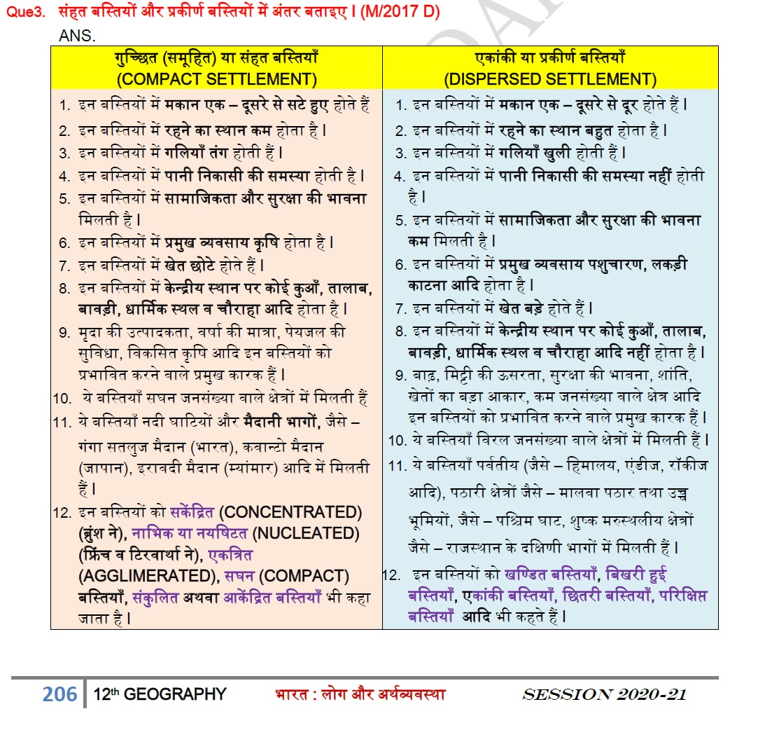 Difference between Compact Settlement and Dispersed Settlements