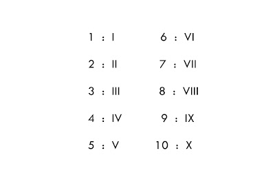 Image result for nombor roman