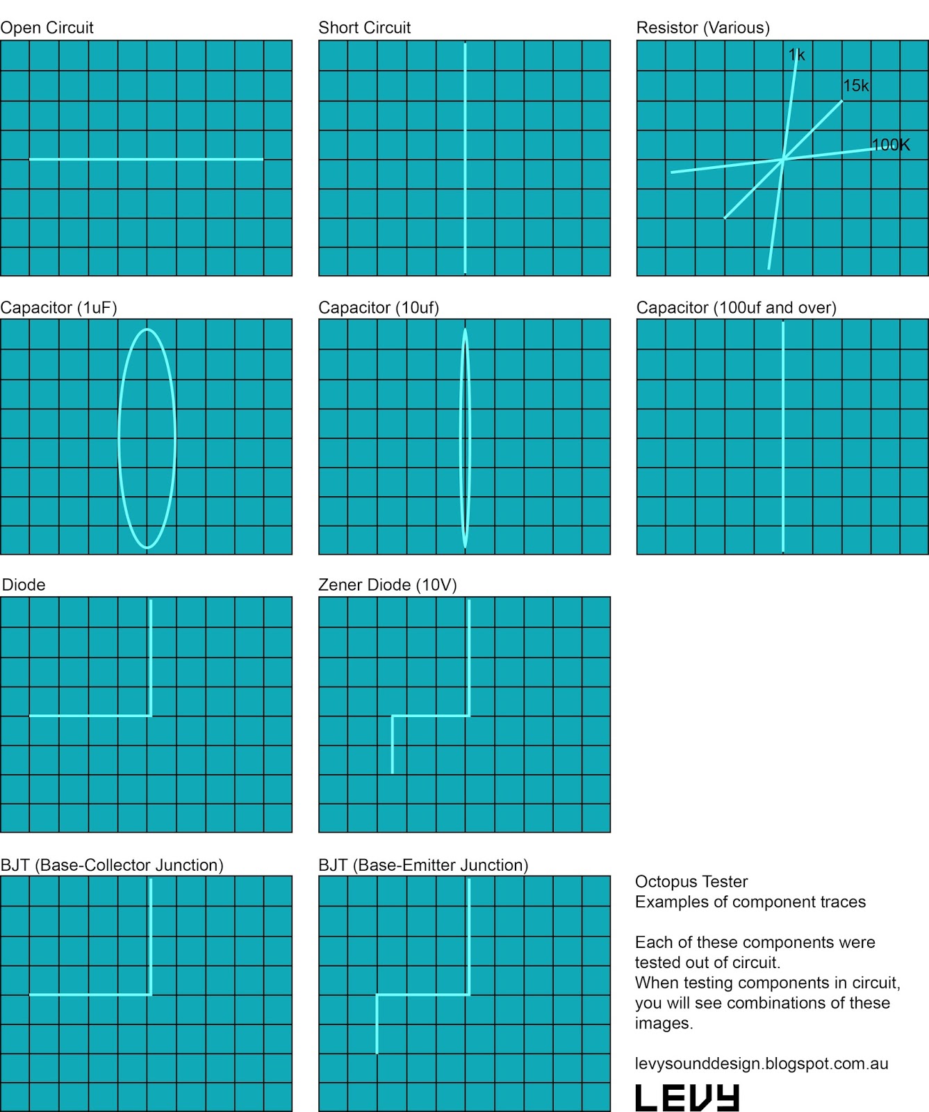 Levy Sound Design: Octopus Tester / Component Curve Tracer