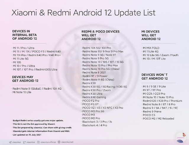 รายชื่อมือถือ Xiaomi และ Redmi ที่จะได้รับการอัพเดท android12