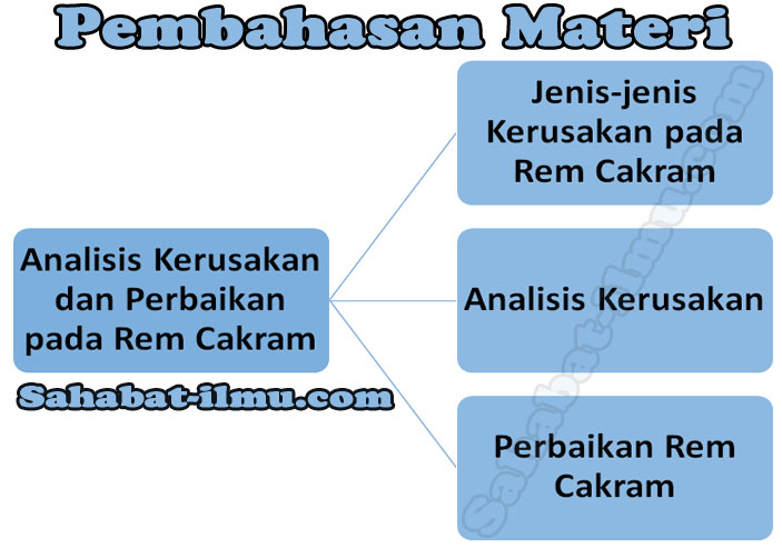 Cara Analisis Kerusakan Dan Perbaikan Pada Rem Cakram