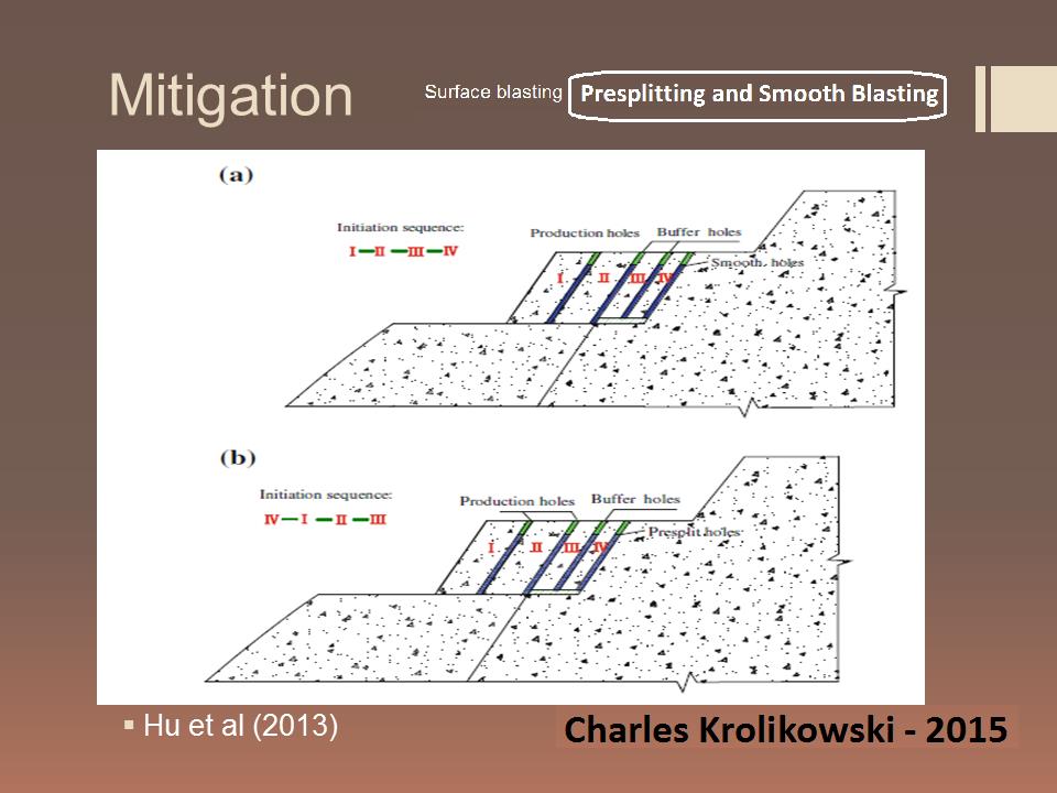 Articles in Mining and sciences earth 2 Comparison of Two Techniques