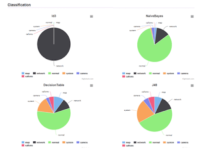 Mobile App Scanners