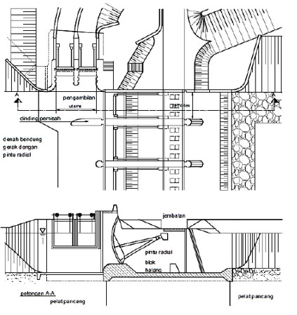 Bagian Bagian Bangunan Utama Irigasi