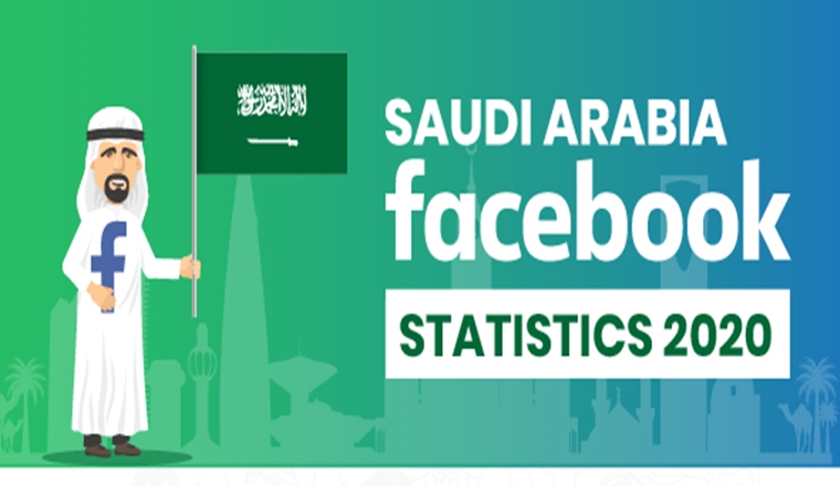 Saudi Arabia Facebook User Statistics 2020 # Infographic