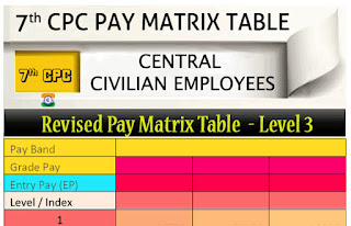 Central Government Employees revised pay matrix table - Level 3