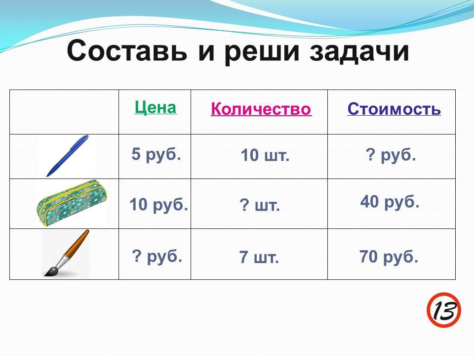 Цена количество стоимость 2 класс карточки