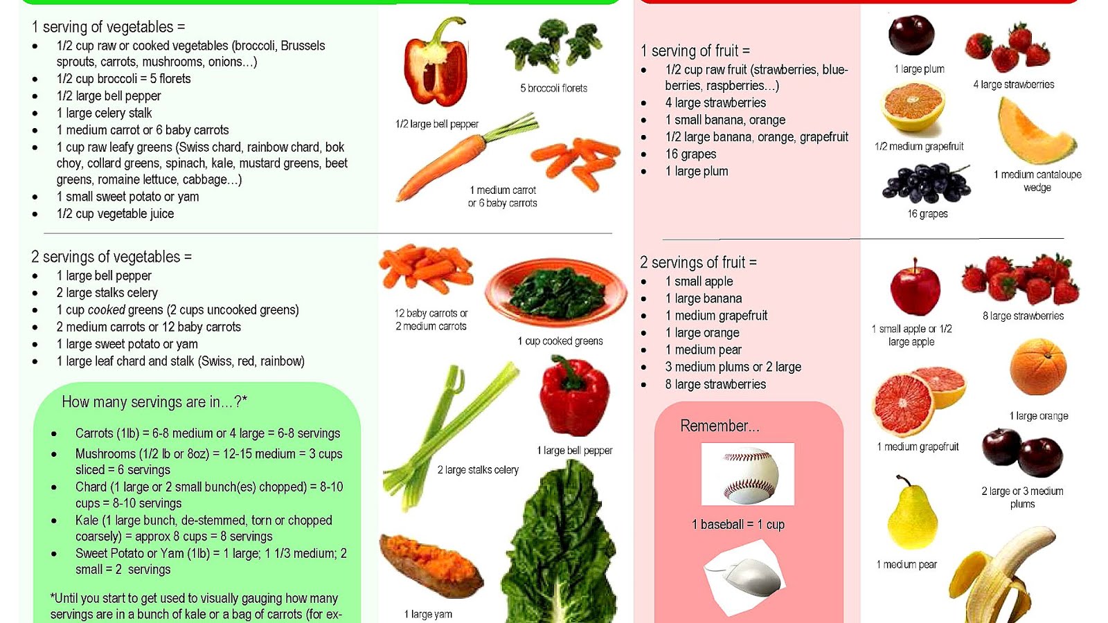 Fruit And Vegetable Serving Sizes Vege Choices