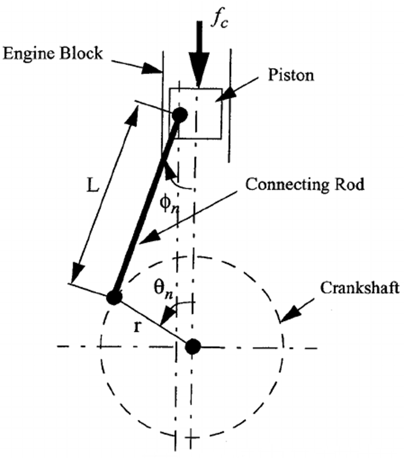Drawing Thinking about engineering drawing and Dudley zoo