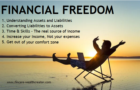 FINANCIAL FREEDOM FINANCIAL FREEDOM