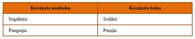 Get Kunci Jawaban Tema 4 Kelas 6 Halaman 120 Pictures
