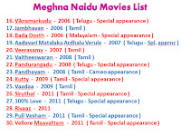 indian hot celebrity, meghna naidu movies, list