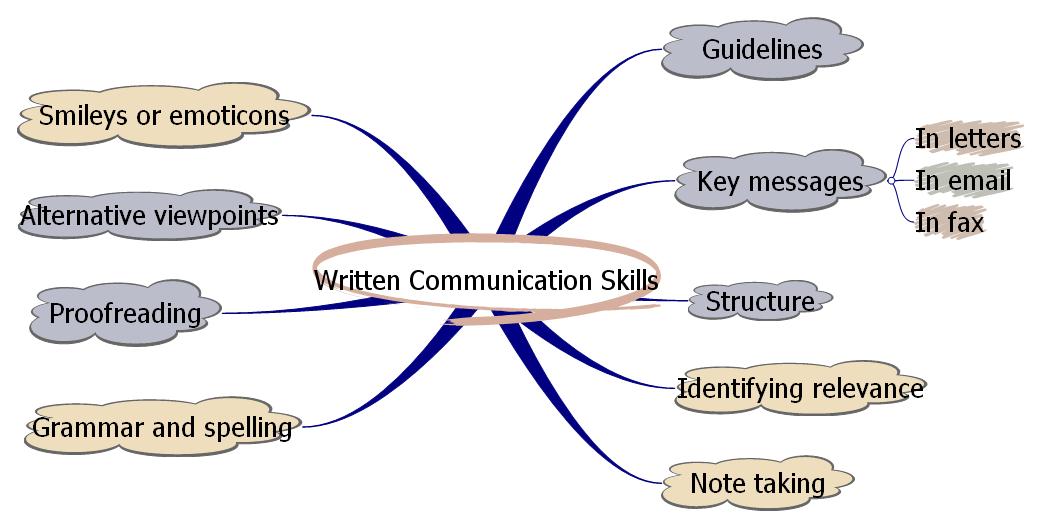 business communication writing skills pdf
