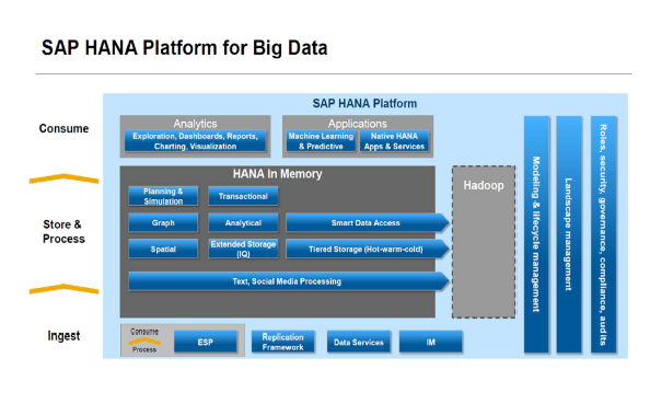 Cloud Computing A New Era : Big data Architecture