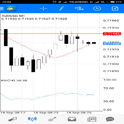 100 to a million forex
