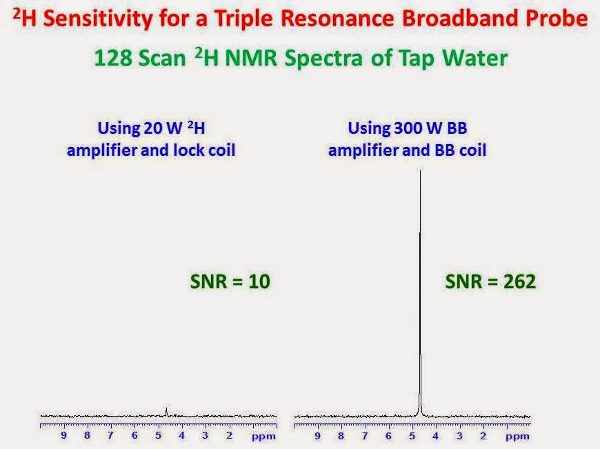 University of Ottawa NMR Facility Blog 2H NMR on a Bruker AVANCE