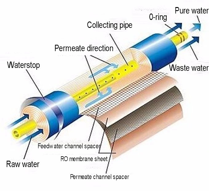 Metode Cleaning & Maintenance Membrane RO