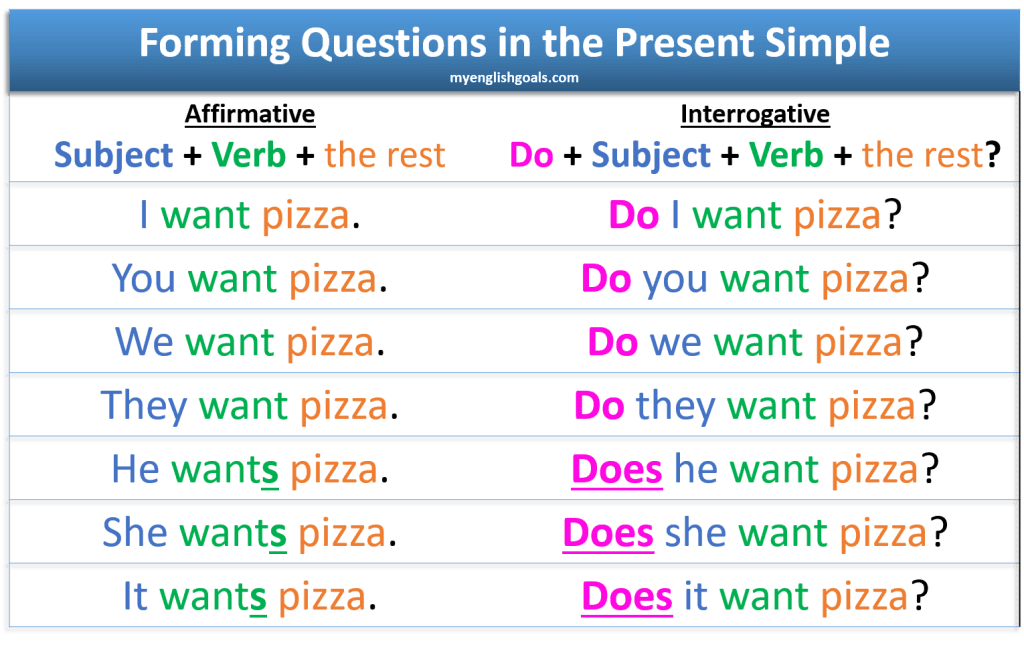 VENTAJAS AL APRENDER INGLES ¿Qué es