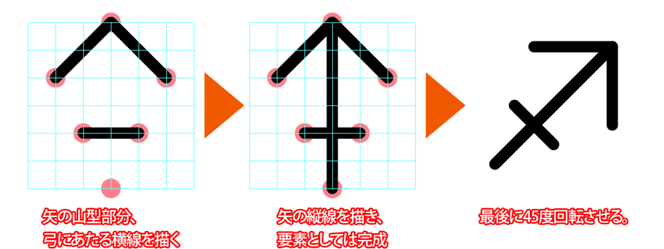 星座線の描き方 いて座 射手座 編 Illustrator Cc 使い方 セッジデザイン