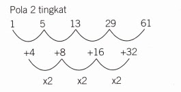 Tips dan Trik Menjawab Soal Deret Angka dan Deret Huruf - SSCASN