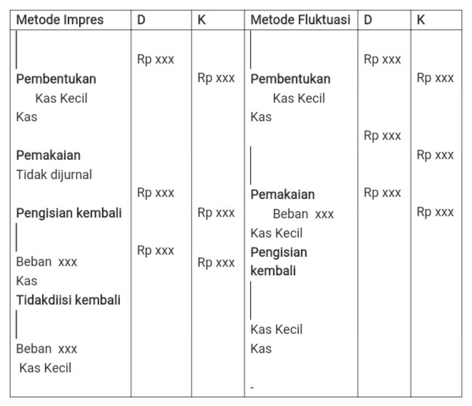 Pengendalian Internal Transaksi Kas Soal Beserta Jawaban Akuntansi