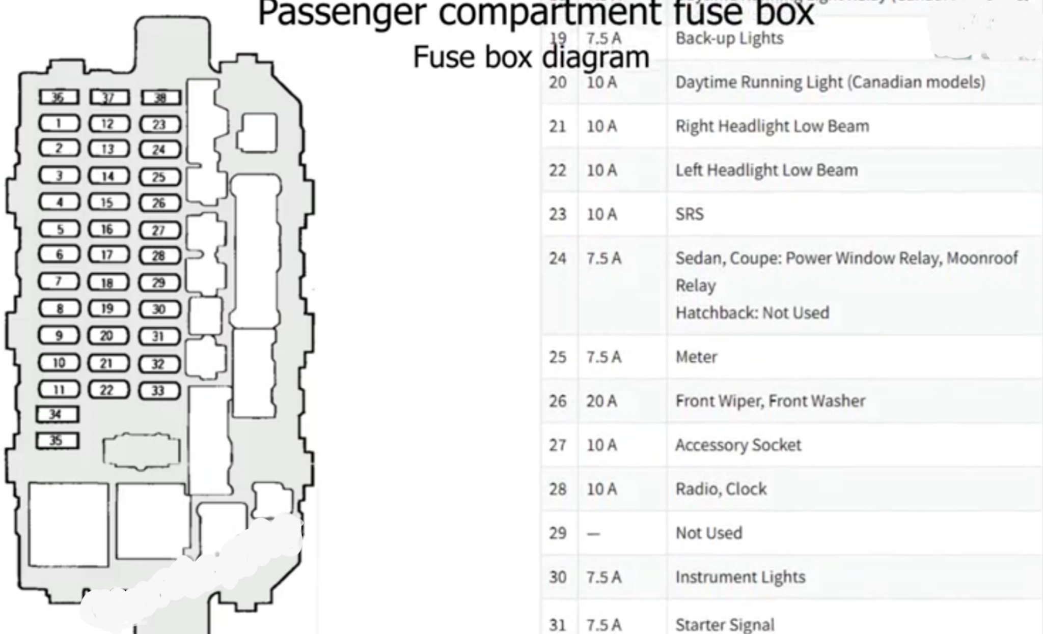 Хонда степвагон предохранители