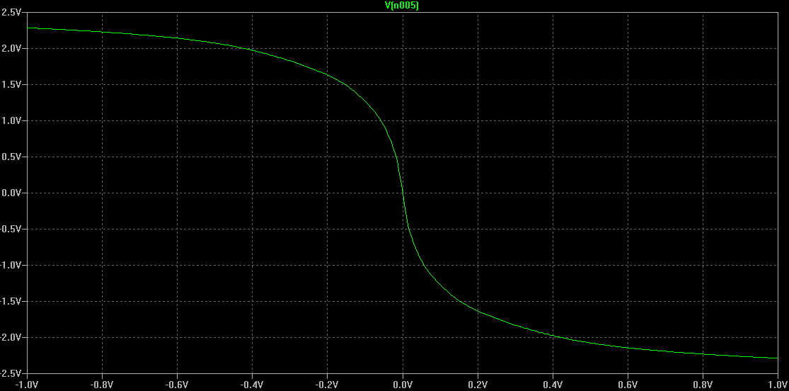 Prairie Instrument Works: An Op Amp & Diode Ladder Clipper