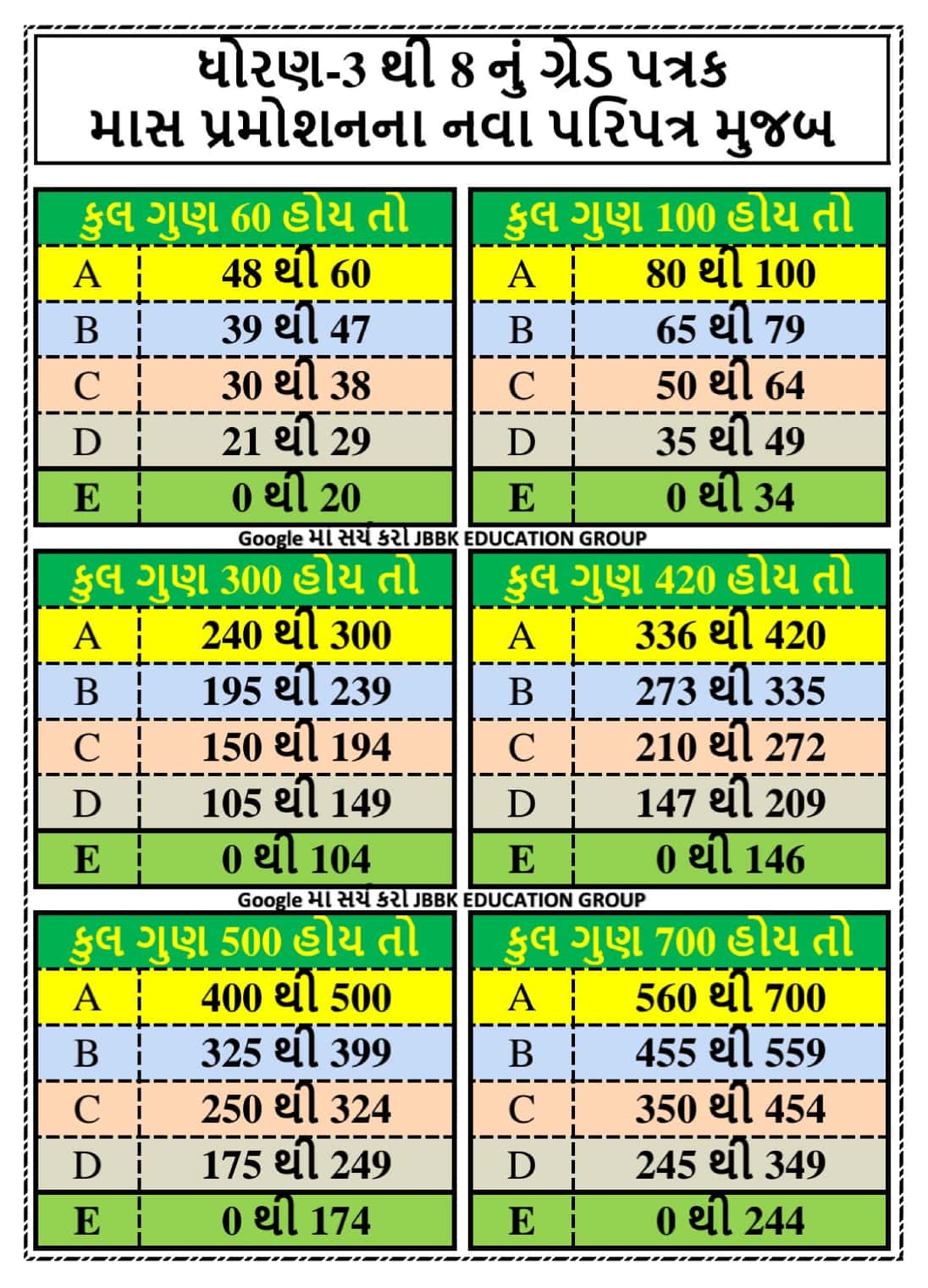 https://sarvshixan.blogspot.com/2021/04/grade-patrak.html