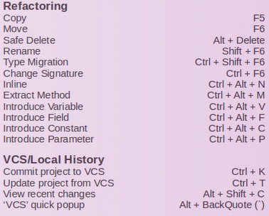 Milestones: Intellij IDEA keyboard shortcuts
