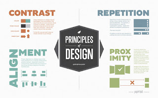 تعرف على مبادئ التصميم Know the principles of design?