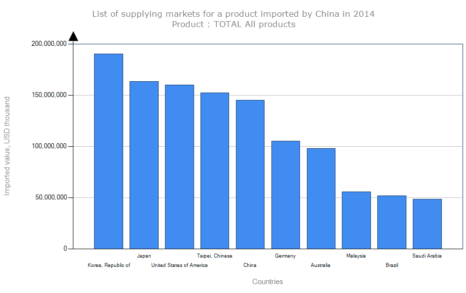 disticaret biz tr ithalat ihracat
