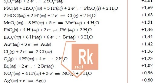 Tabel Potensial Reduksi Standar Unsur Dilengkapi Harga Potensialnya Masing Masing Rumus Kimia