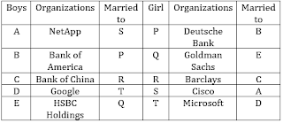 Test of the Day for IBPS RRB Exam 2017 |_3.1