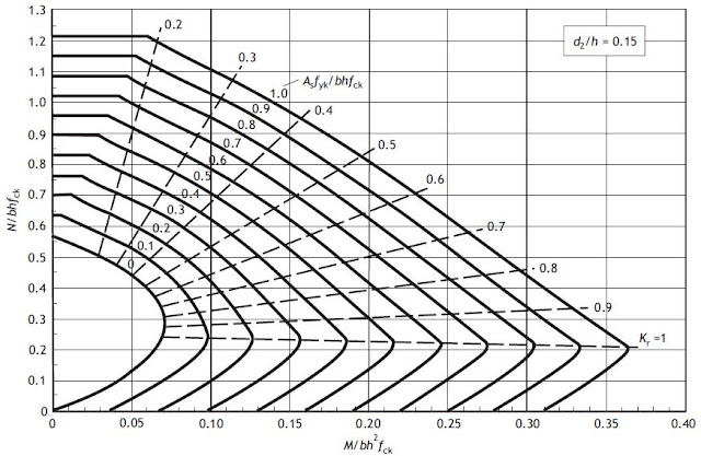 COLUMN%2BDESIGN%2BCHART%2Bd2h