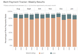 NMHC Rent Tracker