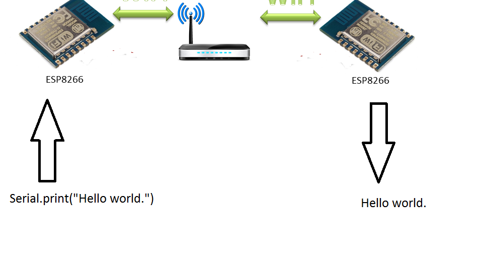 Arduino WiFi Module ESP8266 NodeMCU Tutorial | Wireless Messaging