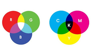 Pengertian dan Fungsi Warna CMYK dan RGB