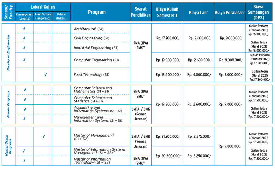 Biaya binus 2021