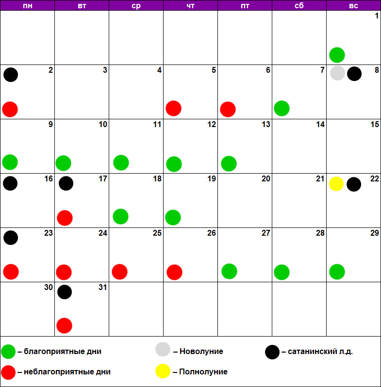 Лайф мун календарь стрижки на август