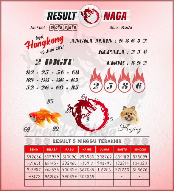 Kode syair togog hongkong jumat 18 juni 2021 KODE SYAIR
