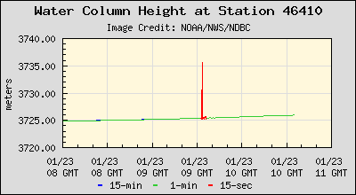 Phantom tsunami: Alaska Plot_dart%2B%25281%2529