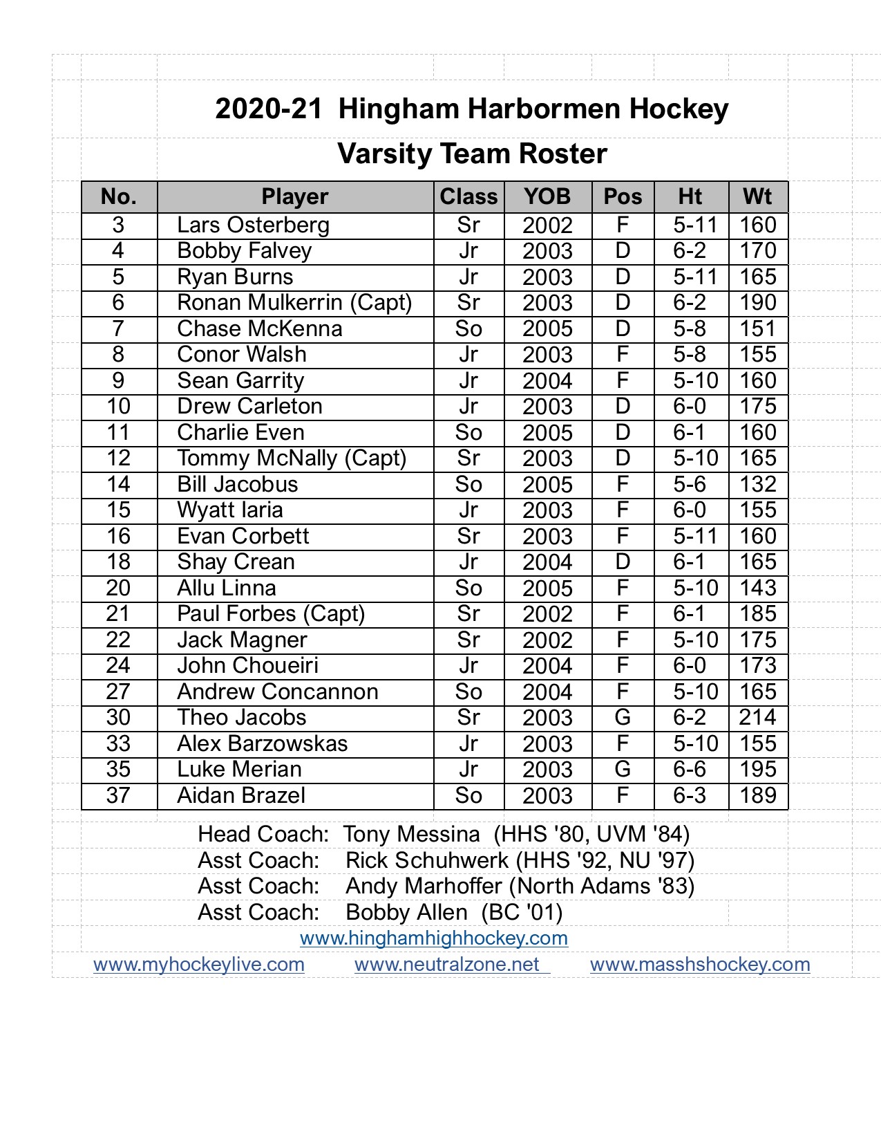 Hingham High School Athletic Department: Hingham Boys Varsity Hockey Roster