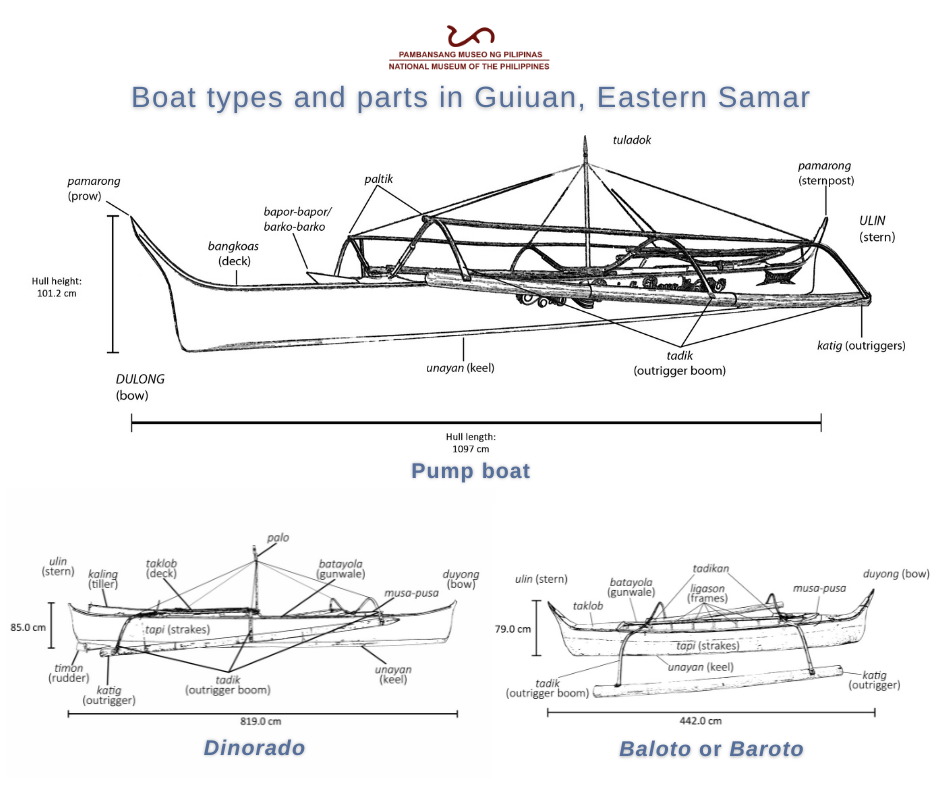 Contemporary boat culture and boatbuilding practices at Suluan Island