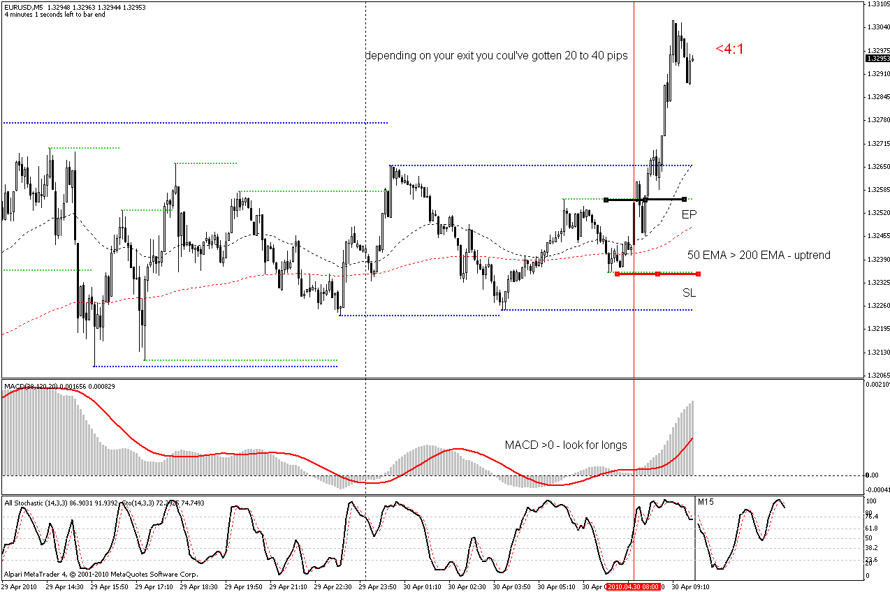 5 min forex trading system