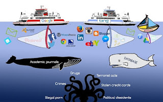 The Origins of the Deep Web