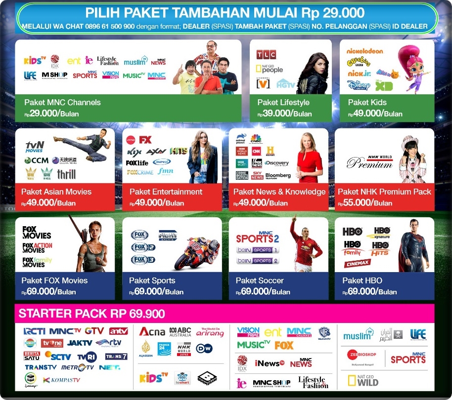 KETERANGAN LENGKAP DATA CHANNEL PREMIUM