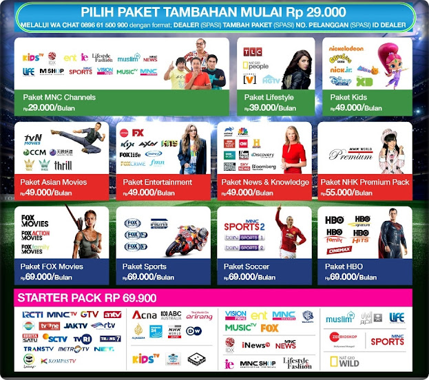 KETERANGAN LENGKAP DATA CHANNEL PREMIUM