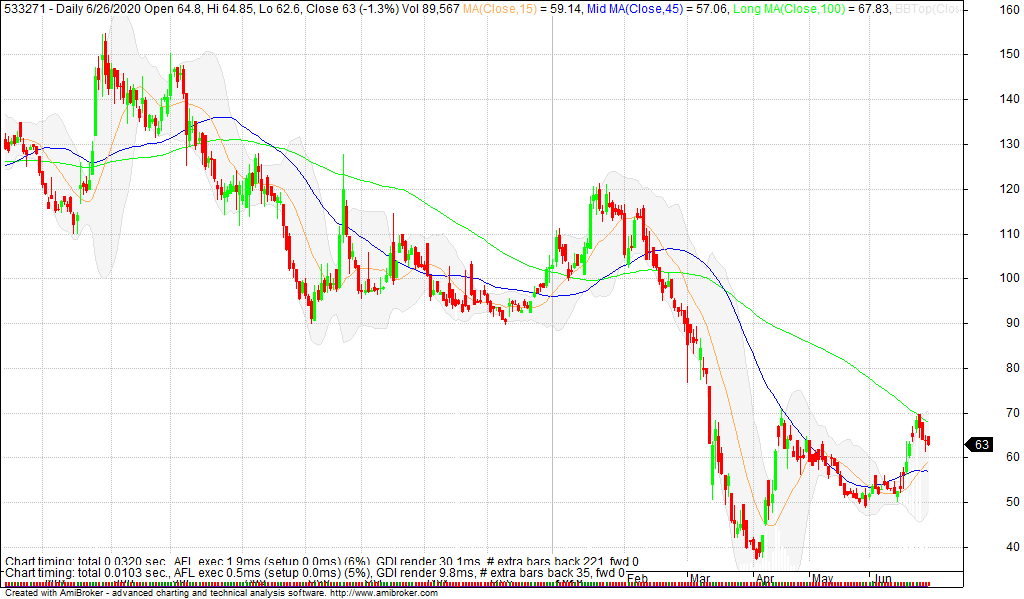 Nifty Next Ashoka Buildcon Ltd Improving execution and strong cash